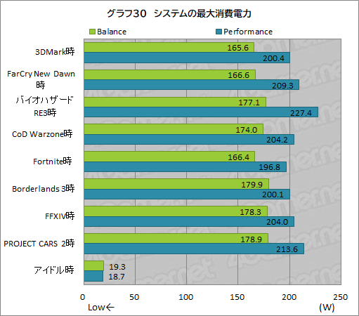 #064Υͥ/PRRazerΡBlade 15 AdvancedפϡRTX 3080ΥѥǺPCɤŬ˥ץ쥤Ǥǽޥ