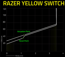 PRRazerΥߥ˥ܡɡBlackWidow V3 Miniפ磻쥹ǤUSBǤȤ̥Ϥ