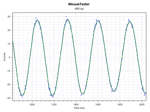 画像ギャラリー No.021のサムネイル画像 / Razerから来た縦型マウス「Pro Click V2 Vertical」は,ゲームで実用的に使えるのか?【レビュー】