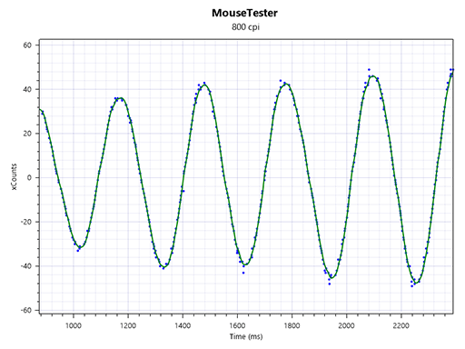 画像ギャラリー No.022のサムネイル画像 / Razerから来た縦型マウス「Pro Click V2 Vertical」は,ゲームで実用的に使えるのか?【レビュー】