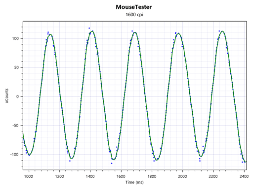 画像ギャラリー No.023のサムネイル画像 / Razerから来た縦型マウス「Pro Click V2 Vertical」は,ゲームで実用的に使えるのか?【レビュー】