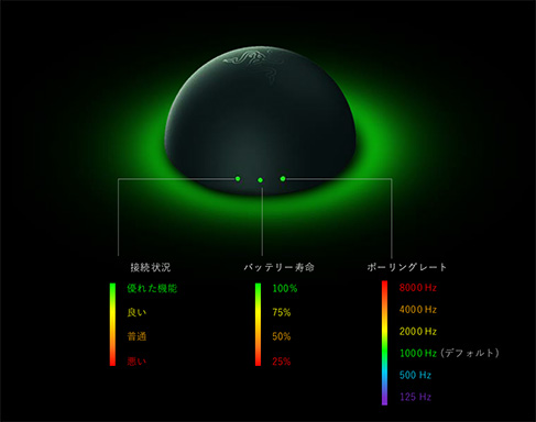 画像ギャラリー No.005のサムネイル画像 / すべてのスペックを最上級で揃えたeスポーツプロ向けマウス「Razer DeathAdder V4 Pro」発表