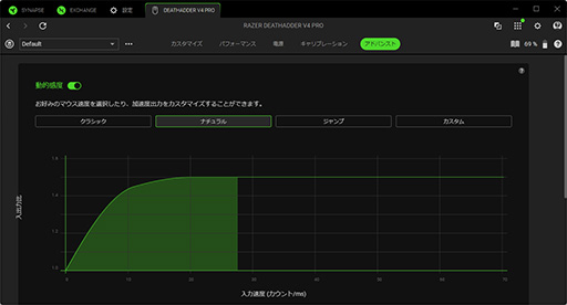 画像ギャラリー No.019のサムネイル画像 / 最強スペックのeスポーツプロ向けマウス「Razer DeathAdder V4 Pro」レビュー。約3万円という高級マウスの価値は?