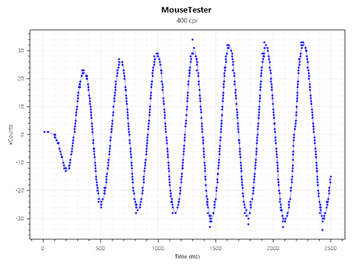 画像ギャラリー No.020のサムネイル画像 / 最強スペックのeスポーツプロ向けマウス「Razer DeathAdder V4 Pro」レビュー。約3万円という高級マウスの価値は?