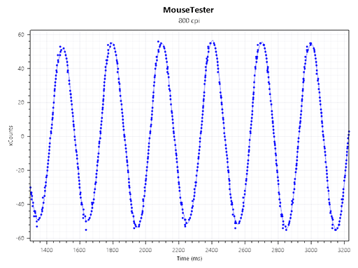 画像ギャラリー No.021のサムネイル画像 / 最強スペックのeスポーツプロ向けマウス「Razer DeathAdder V4 Pro」レビュー。約3万円という高級マウスの価値は?