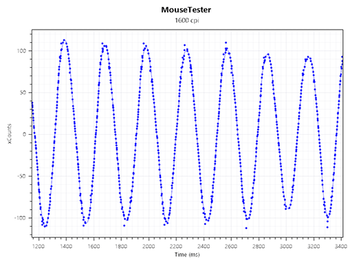 画像ギャラリー No.022のサムネイル画像 / 最強スペックのeスポーツプロ向けマウス「Razer DeathAdder V4 Pro」レビュー。約3万円という高級マウスの価値は?
