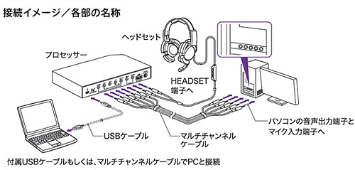画像ギャラリー No.004のサムネイル画像 / これさえあれば勝てる? ソニー,PCゲーマー向けヘッドセットの情報を公開