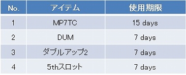 WarRockסޥåסZERO POINTפǰ٥Ȥ