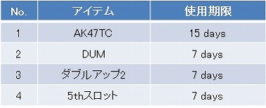 WarRockסޥåסZERO POINTפǰ٥Ȥ