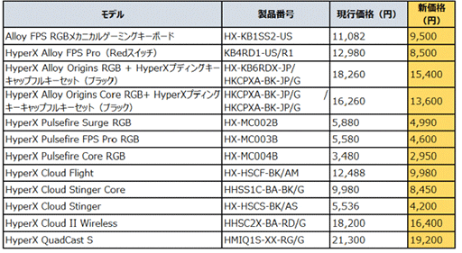 #002Υͥ/HyperXޡǥХAmazonǺ34Υ򳫺