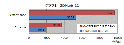 #020Υͥ/PRG-TuneΥϥɥǥMASTERPIECE i1520PA3סǤϼʤǹΥPCΡֺǹ֤פ򸡾ڤ