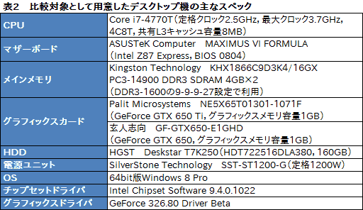 #028Υͥ/13.3ΤGTX 765Mi7-4700MQܤΡPC㤤G-TuneNEXTGEAR-NOTE i410SA1ץӥ塼