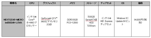 ���������꡼ No.001�Υ���ͥ������ / G-Tune��LoVA�侩PC��GeForce����ܤο���ŵ�����ƥ���ɲ�