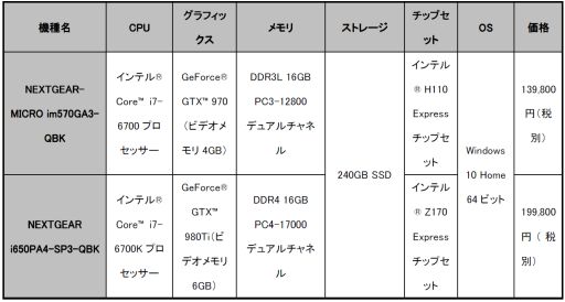  No.001Υͥ / G-TuneQuantum Break׿侩PCȯ䡣GPUGTX 980 TiGTX 970