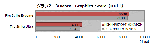  No.016Υͥ / Amazon䥻֥ץ饤ǡ2016פܶ̾ʡGTX 980M SLIܥΡPCμϤ򸡾ڤƤߤ