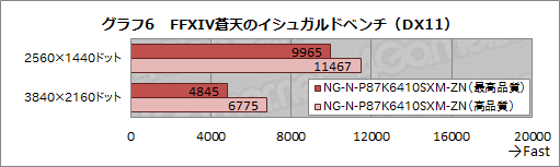 Amazon䥻֥ץ饤ǡ2016פܶ̾ʡGTX 980M SLIܥΡPCμϤ򸡾ڤƤߤ