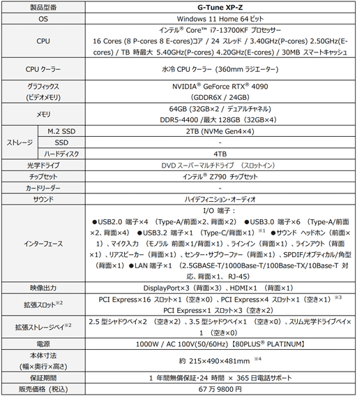 G-TuneRTX 4090i7-13700KFܤΥϥɥPCȯ