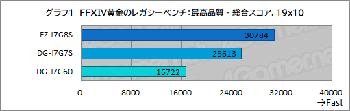  No.009Υͥ / ޤ֤˹礦FFXIV׺ǿĥֲΥ쥬פŬ˥ץ쥤Ǥ륲ޡPCG-TuneܤPR