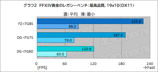  No.010Υͥ / ޤ֤˹礦FFXIV׺ǿĥֲΥ쥬פŬ˥ץ쥤Ǥ륲ޡPCG-TuneܤPR