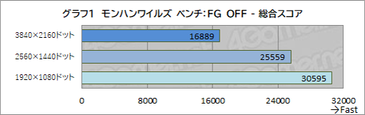 ���������꡼ No.017�Υ���ͥ������ / �������������Ѥ������⿷���ˡ���G TUNE�פ�Ryzen 7 9700X��RTX 5070 Ti��ܥ�ǥ�ϡ��ǿ�����Υ�������Ŭ�˳ڤ����PC����PR��
