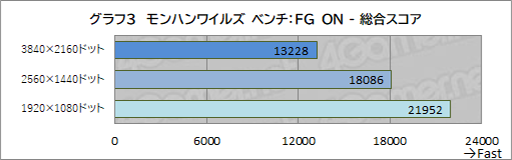 ���������꡼ No.019�Υ���ͥ������ / �������������Ѥ������⿷���ˡ���G TUNE�פ�Ryzen 7 9700X��RTX 5070 Ti��ܥ�ǥ�ϡ��ǿ�����Υ�������Ŭ�˳ڤ����PC����PR��