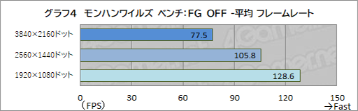 ���������꡼ No.020�Υ���ͥ������ / �������������Ѥ������⿷���ˡ���G TUNE�פ�Ryzen 7 9700X��RTX 5070 Ti��ܥ�ǥ�ϡ��ǿ�����Υ�������Ŭ�˳ڤ����PC����PR��