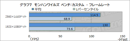 ���������꡼ No.023�Υ���ͥ������ / �������������Ѥ������⿷���ˡ���G TUNE�פ�Ryzen 7 9700X��RTX 5070 Ti��ܥ�ǥ�ϡ��ǿ�����Υ�������Ŭ�˳ڤ����PC����PR��