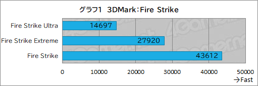 ���������꡼ No.021�Υ���ͥ������ / G TUNE�ο����ߥ˥��������PC��DG-I7G70�פ�ƥ��ȡ�������֤��䤹������ѥ��Ȥ����ΤǤ���ǽ���Ų�����ͥ����