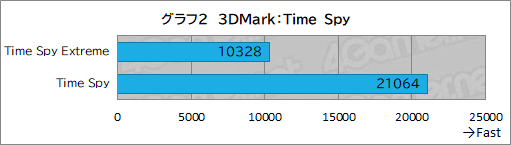 ���������꡼ No.022�Υ���ͥ������ / G TUNE�ο����ߥ˥��������PC��DG-I7G70�פ�ƥ��ȡ�������֤��䤹������ѥ��Ȥ����ΤǤ���ǽ���Ų�����ͥ����