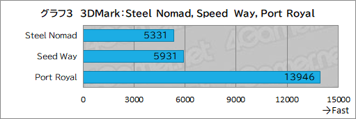 ���������꡼ No.023�Υ���ͥ������ / G TUNE�ο����ߥ˥��������PC��DG-I7G70�פ�ƥ��ȡ�������֤��䤹������ѥ��Ȥ����ΤǤ���ǽ���Ų�����ͥ����
