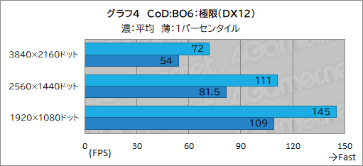 ���������꡼ No.024�Υ���ͥ������ / G TUNE�ο����ߥ˥��������PC��DG-I7G70�פ�ƥ��ȡ�������֤��䤹������ѥ��Ȥ����ΤǤ���ǽ���Ų�����ͥ����