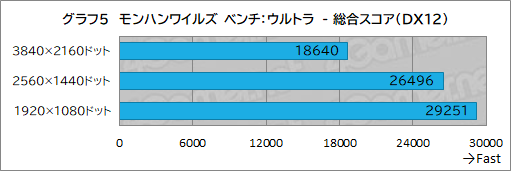 ���������꡼ No.025�Υ���ͥ������ / G TUNE�ο����ߥ˥��������PC��DG-I7G70�פ�ƥ��ȡ�������֤��䤹������ѥ��Ȥ����ΤǤ���ǽ���Ų�����ͥ����