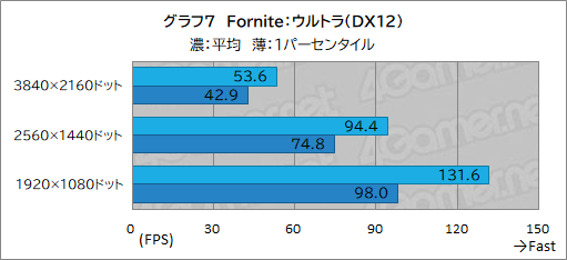 ���������꡼ No.027�Υ���ͥ������ / G TUNE�ο����ߥ˥��������PC��DG-I7G70�פ�ƥ��ȡ�������֤��䤹������ѥ��Ȥ����ΤǤ���ǽ���Ų�����ͥ����