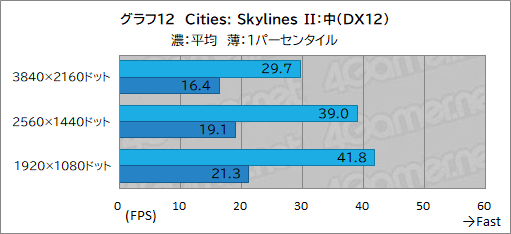 ���������꡼ No.032�Υ���ͥ������ / G TUNE�ο����ߥ˥��������PC��DG-I7G70�פ�ƥ��ȡ�������֤��䤹������ѥ��Ȥ����ΤǤ���ǽ���Ų�����ͥ����