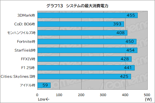 ���������꡼ No.033�Υ���ͥ������ / G TUNE�ο����ߥ˥��������PC��DG-I7G70�פ�ƥ��ȡ�������֤��䤹������ѥ��Ȥ����ΤǤ���ǽ���Ų�����ͥ����