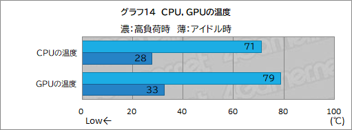 ���������꡼ No.034�Υ���ͥ������ / G TUNE�ο����ߥ˥��������PC��DG-I7G70�פ�ƥ��ȡ�������֤��䤹������ѥ��Ȥ����ΤǤ���ǽ���Ų�����ͥ����