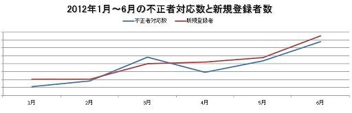 ���������꡼ No.003�Υ���ͥ������ / �֥ѡ��ե����ȥ��ɡפ��ܳ�Ū��BOT����˾��Ф������ĥǥ��쥯��������륢�åץǡ��ȡ�Nightmare illusion�פȡ��������������к��Ȥ�