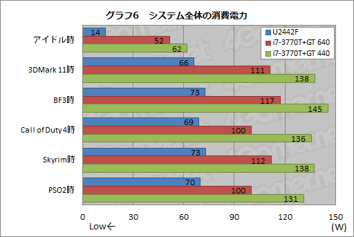 #036Υͥ/PRۤ줬֥ޡUltrabookפɥѥΡU2442Fפľ׷Υݥƥ󥷥å 