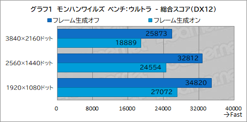���������꡼ No.020�Υ���ͥ������ / USB��������23�����ľ�뤷�Ƥ����ư��!? GALLERIA�Ρ�ư���ۿ�������PC�ǡ��ۿ��Ķ����äƤߤ���PR��