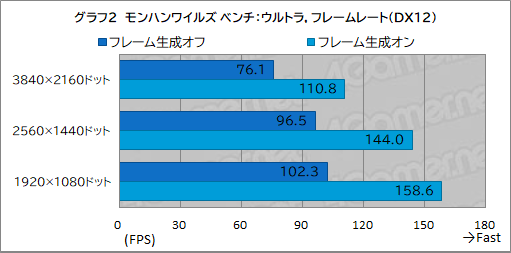 ���������꡼ No.021�Υ���ͥ������ / USB��������23�����ľ�뤷�Ƥ����ư��!? GALLERIA�Ρ�ư���ۿ�������PC�ǡ��ۿ��Ķ����äƤߤ���PR��