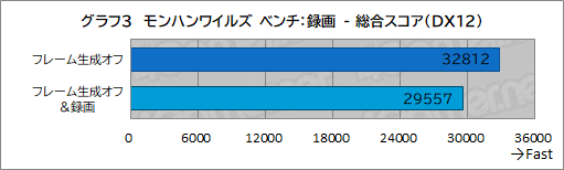���������꡼ No.022�Υ���ͥ������ / USB��������23�����ľ�뤷�Ƥ����ư��!? GALLERIA�Ρ�ư���ۿ�������PC�ǡ��ۿ��Ķ����äƤߤ���PR��