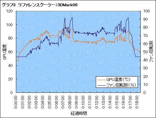 ���������꡼ No.026�Υ���ͥ������ / Arctic Cooling��GPU�����顼��Accelero XTREME Plus�ץ�ӥ塼�������ޥ��󥿤����������������ϥ�����ɥ�ǥ롤������㤤��