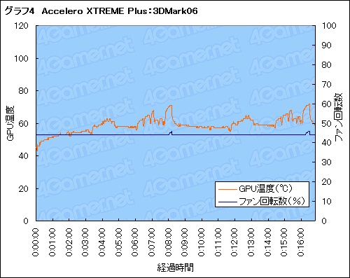 ���������꡼ No.027�Υ���ͥ������ / Arctic Cooling��GPU�����顼��Accelero XTREME Plus�ץ�ӥ塼�������ޥ��󥿤����������������ϥ�����ɥ�ǥ롤������㤤��
