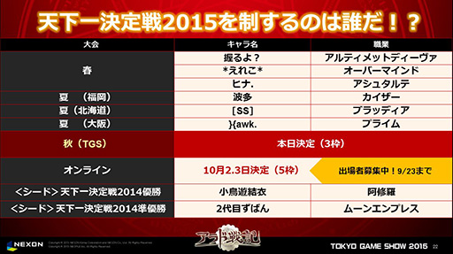  No.021Υͥ / TGS 2015ϡ֥ﵭפ˳ƮȤȥդ󼡳ÿ 2015ǯȾ緿åץǡȷײ褬ȯɽ