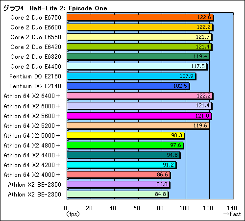 ȤŻ뤹륲ޡ3߰ʲΥǥ奢륳CPU