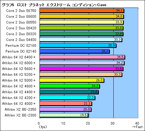 ȤŻ뤹륲ޡ3߰ʲΥǥ奢륳CPU