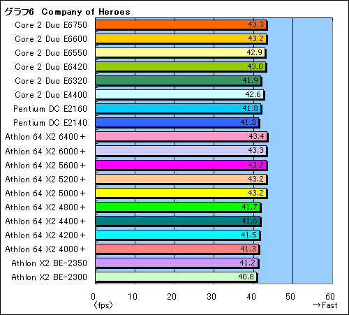 #013Υͥ/ȤŻ뤹륲ޡ3߰ʲΥǥ奢륳CPU