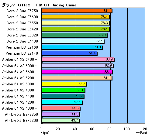 #014Υͥ/ȤŻ뤹륲ޡ3߰ʲΥǥ奢륳CPU