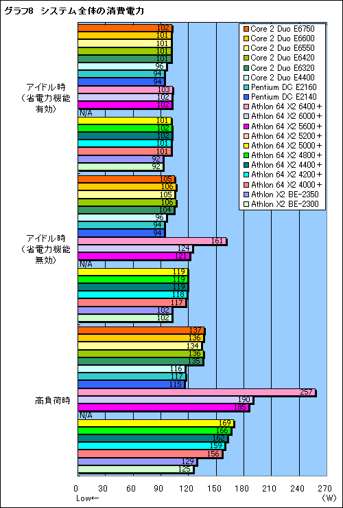 #015Υͥ/ȤŻ뤹륲ޡ3߰ʲΥǥ奢륳CPU