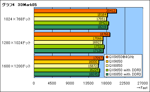 #015Υͥ/45nm衣Yorkfield XEȡCore 2 Extreme QX9650ץӥ塼Ǻ